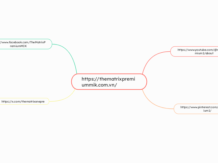 https://thematrixpremiummik.com.vn/ - Mindmap