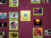 MUSICA - Mind Map