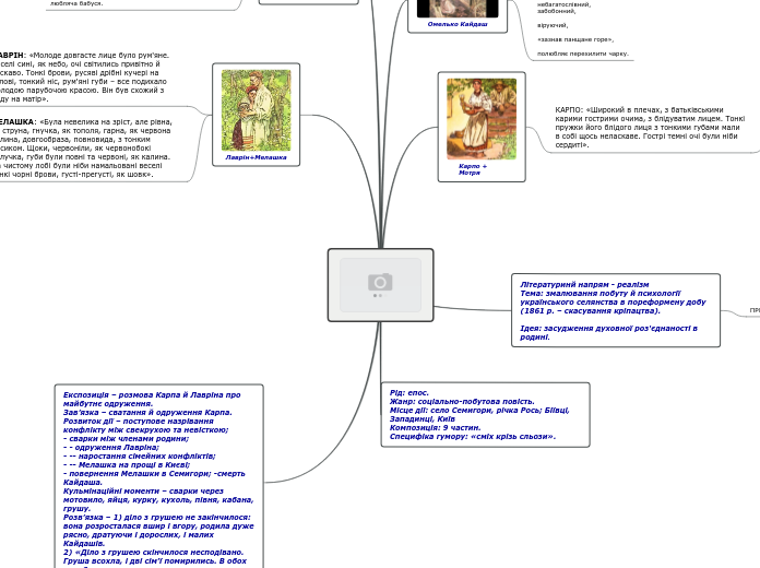 КАйдашева сім'я - Mind Map