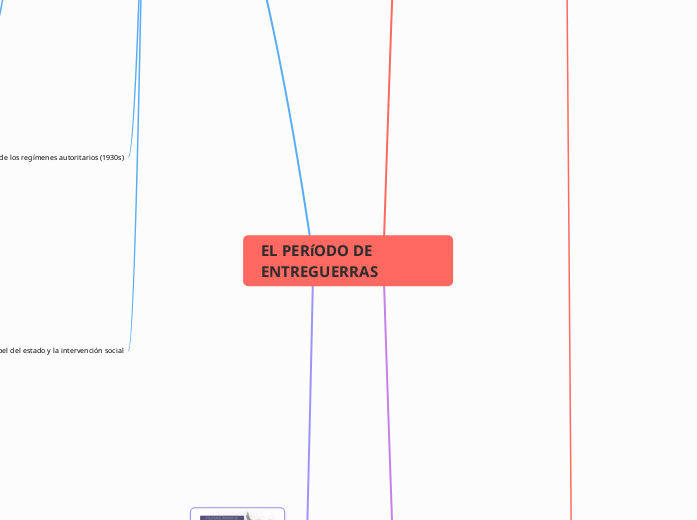 EL PERíODO DE ENTREGUERRAS