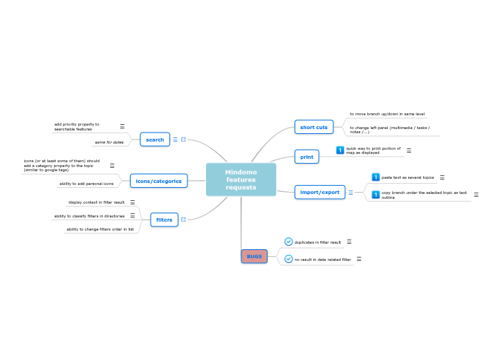 Mindomo features requests - Mind Map