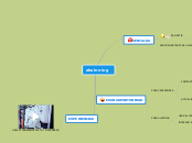 etwinning - Mind Map