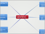 A QUI M'ADRECE SI . . .
WHO DO I GO TO IF....- Mind Map