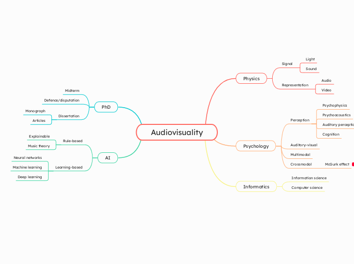 Audiovisuality