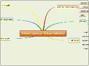 School Canteen/ School Cafeteria - Mind Map
