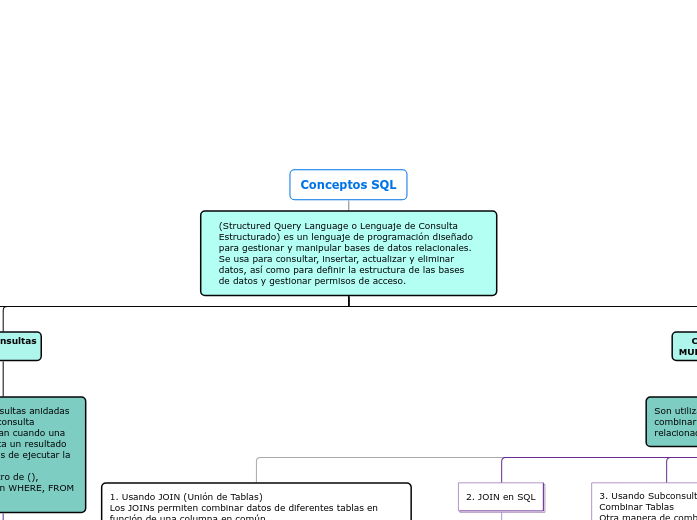 Conceptos SQL