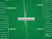 OBRAS DE OSCAR WILDE - Mapa Mental