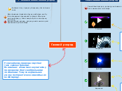 Газовий розряд - Mind Map