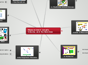 Measurement: Length, Volume, and Surface A...- Mind Map