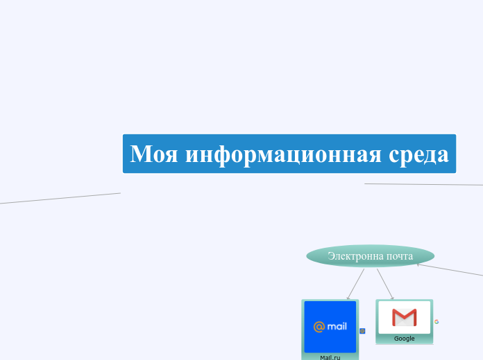 Моя информационная среда - Мыслительная карта