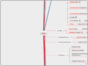 Jesus - Mind Map