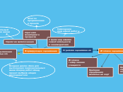 Рынок труда - Мыслительная карта