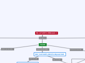 Week 5 Discussion - Mind Map