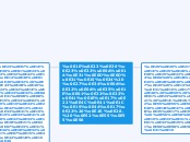 พระราชบัญญัติ วิชาชีพการแพทย์แผนไทย พ.ศ. ๒...- Mind Map