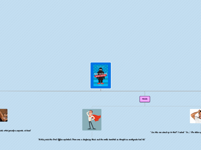 Spy School Secret Service - Mind Map