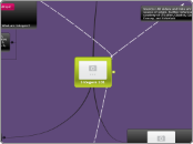 Integers 101 - Mind Map