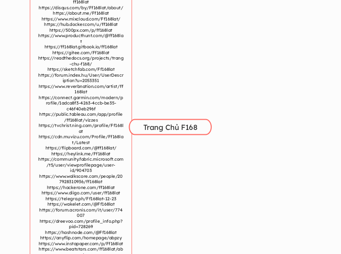 Trang Chủ F168 - Mindmap