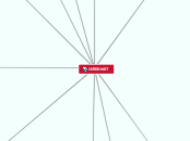 INTERNET - Mapa Mental