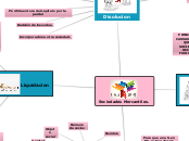 Sociedades Mercantiles. - Mapa Mental