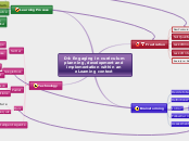 D4: Engaging in curriculum planning, devel...- Mind Map