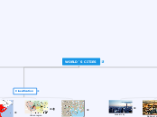 WORLD´S CITYS - Mind Map