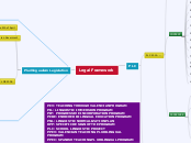 Legal Framework - Mind Map