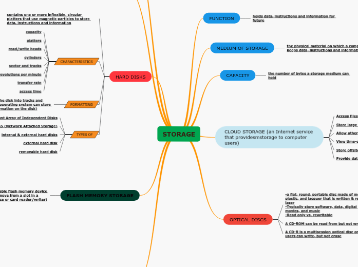 mindmap chapter 3 - Mind Map