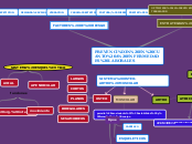 SISTEMA OSTEO-ARTRO MUSCULAR - Mapa Mental