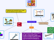 simple machines - Mind Map