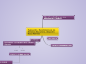 Evaluación y Rendimiento de los Sistema...- Mapa Mental