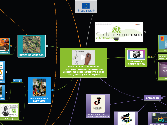 ENRAIZAR EL CENTRO DE PROFESORADO DE CA...- Mapa Mental