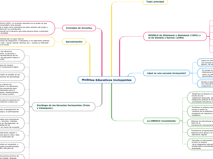 Modelos Educativos Incluyentes - Mapa Mental