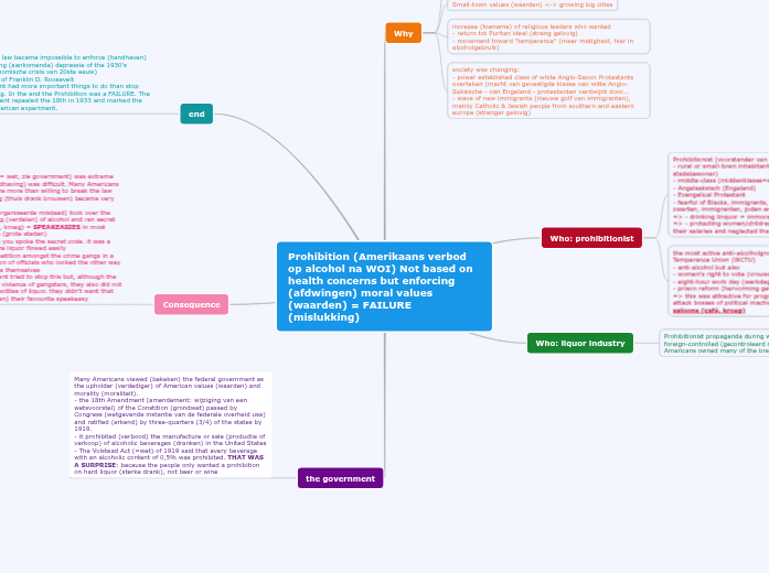 Prohibition (Amerikaans verbod op alcohol ...- Mind Map
