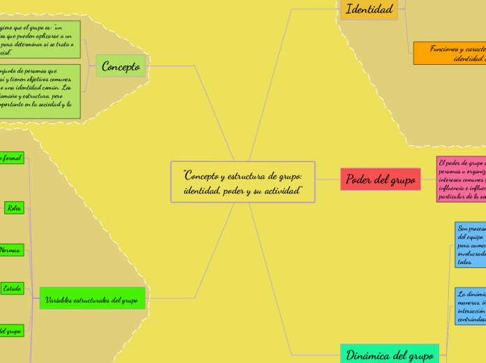 "Concepto y estructura de grupo: identi...- Mapa Mental
