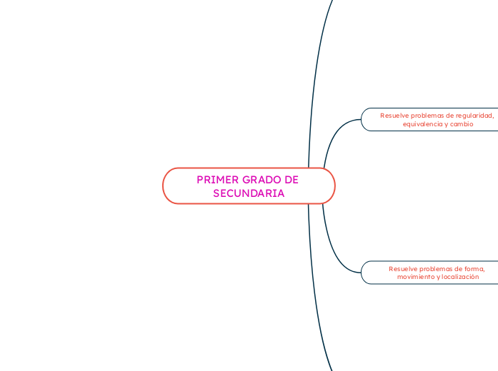 PRIMER GRADO DE SECUNDARIA - Mapa Mental