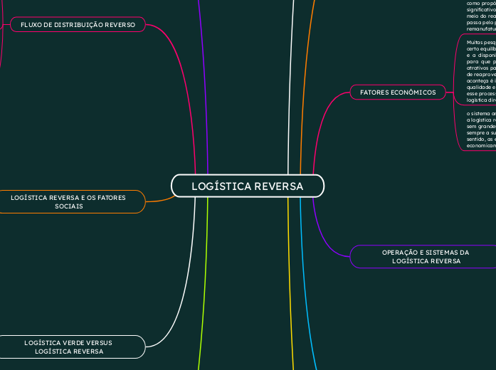 LOGÍSTICA REVERSA