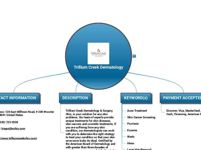 Trillium Creek Dermatology