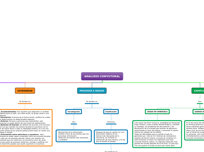 ANALISIS CONYUTURAL - Mapa Mental