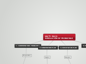 NN.TT. PACO
RESOLUCIÓN DE PROBLEMAS - Mapa Mental