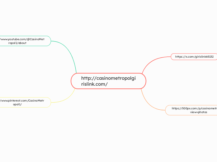 http://casinometropolgirislink.com/ - Mapa Mental