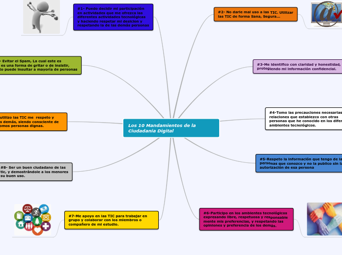 Mindmap Eksempler Side 1,532