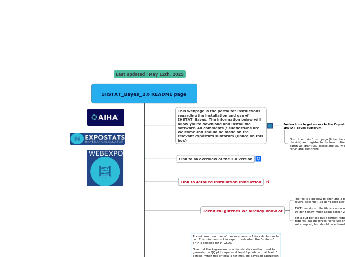 IHSTAT_Bayes_2.0 README page - Mind Map
