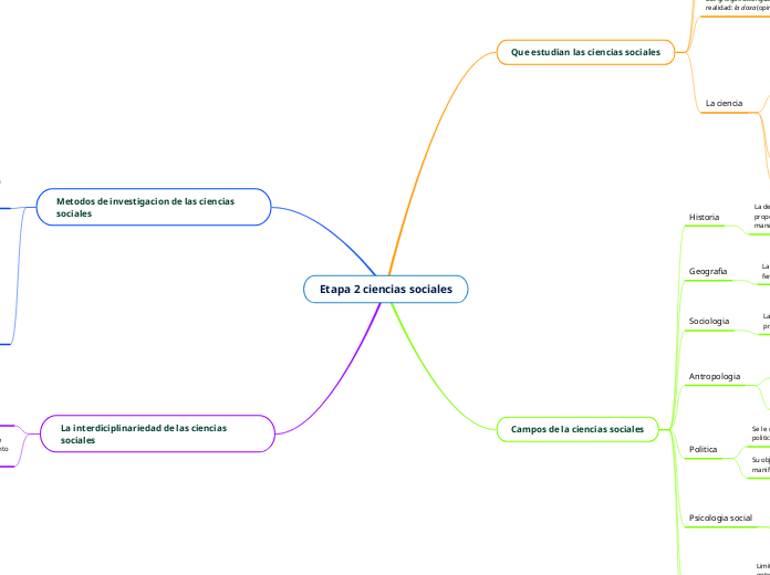 Etapa 2 ciencias sociales