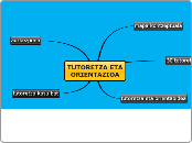 TUTORETZA ETA ORIENTAZIOA - Adimen Mapa