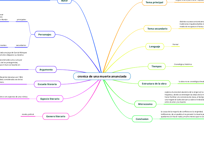 cronica de una muerte anunciada