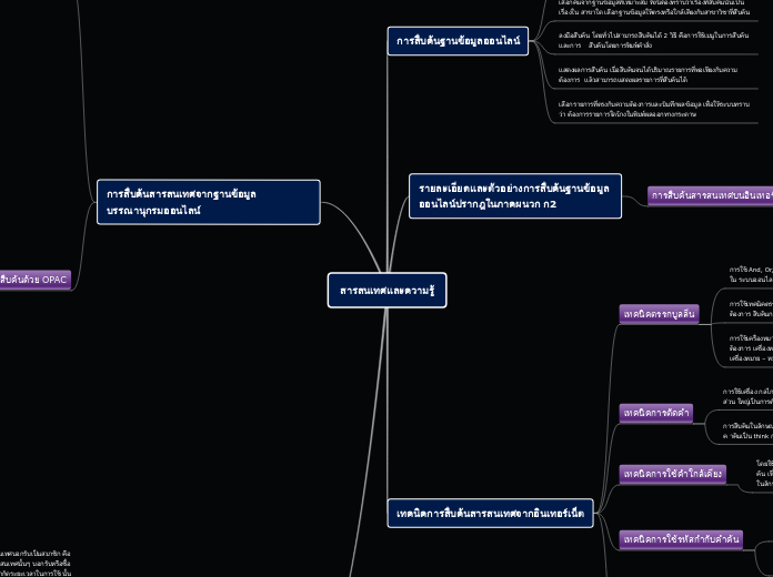 สารสนเทศและความรู้