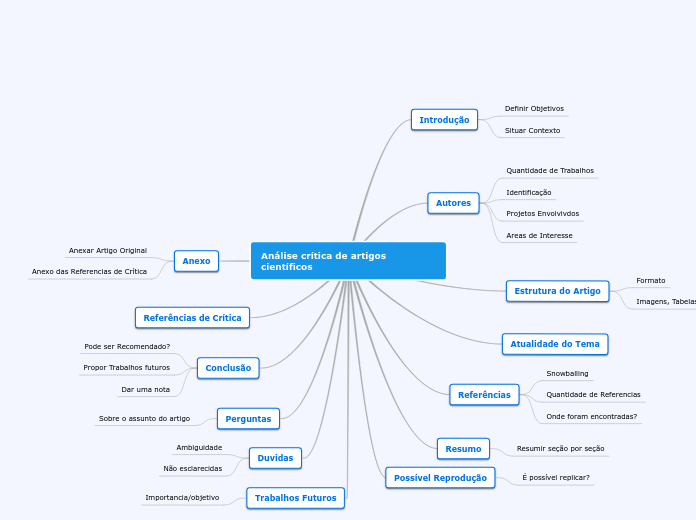 Análise crítica de artigos científicos - Mapa Mental