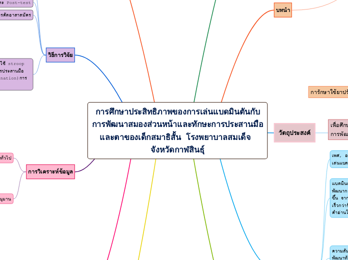 การศึกษาประสิทธิภาพของการเล่นแบดมินตันกับก...- Mind Map