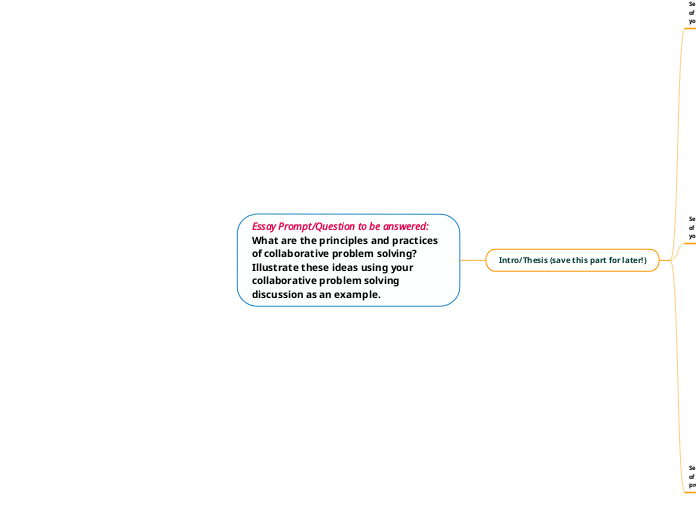 Essay Prompt/Question to be answered: What...- Mind Map