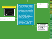 La cultura organizacional es la unión d...- Mapa Mental